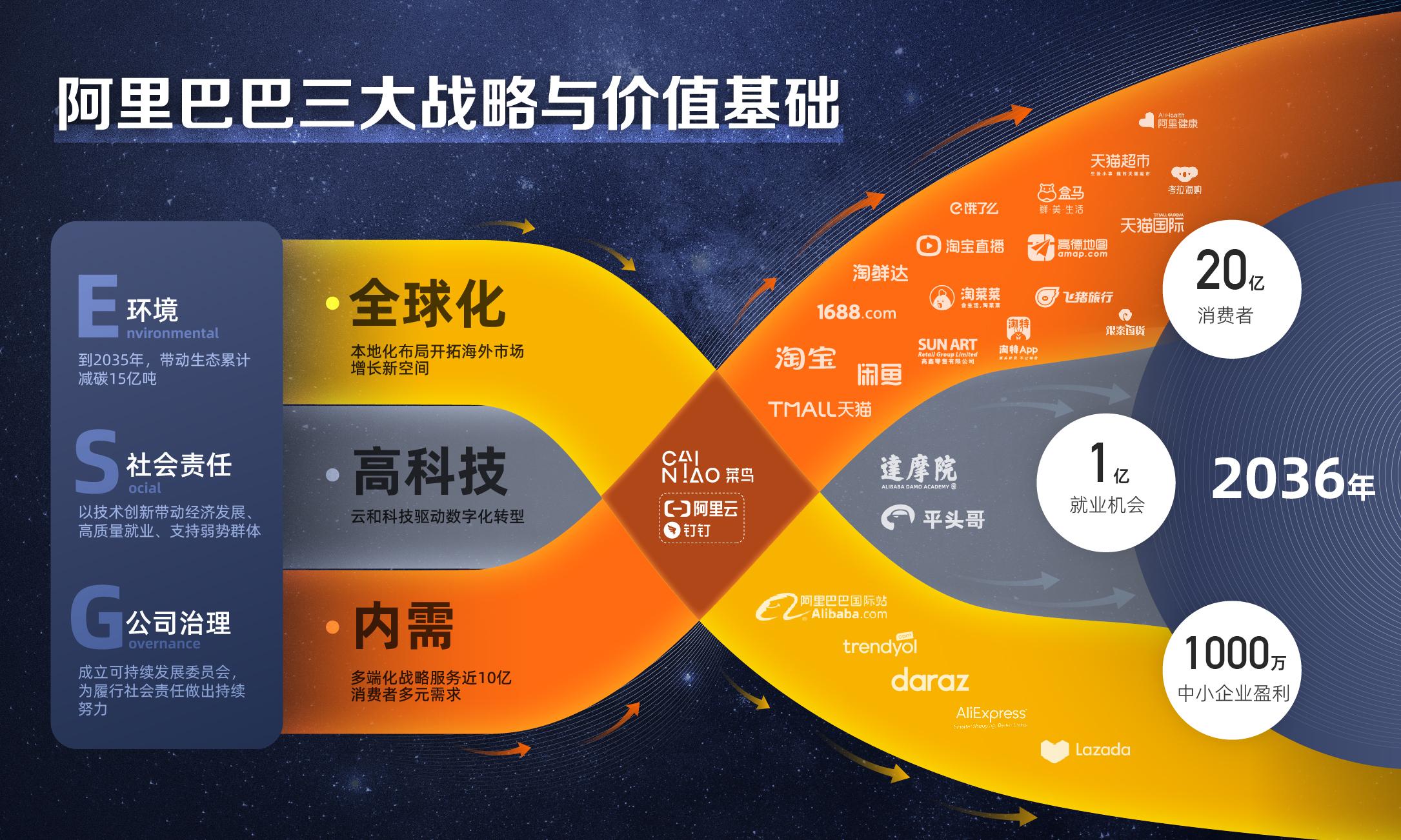 计算云平台有哪些_云计算云平台_云计算平台