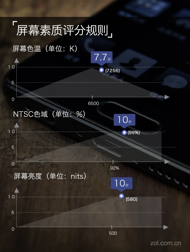 索尼手机 游戏测评_索尼测评手机游戏软件_索尼最新游戏手机