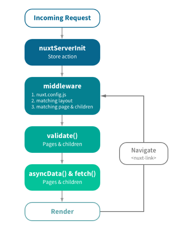 vue引入jquery_引入jquery库的方法_引入jquery.js