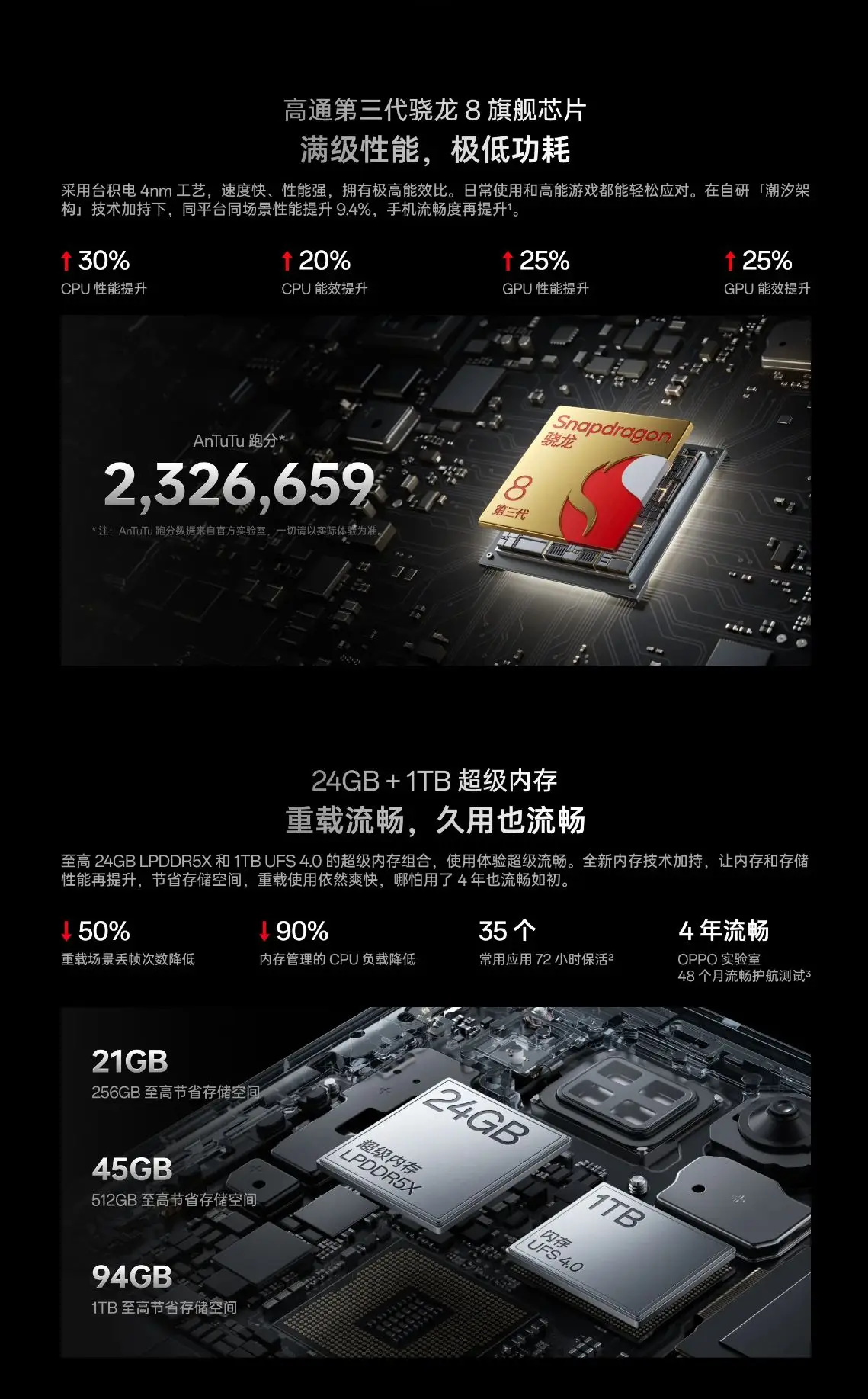 游戏手机是不是代表性能强_手机游戏性能模式是什么意思_性能要求高的手游