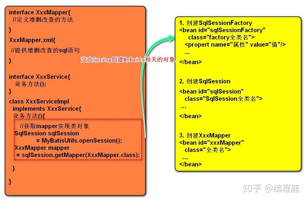 童子命查询日期表_mybatisplus连表查询_天王表官网真伪查询