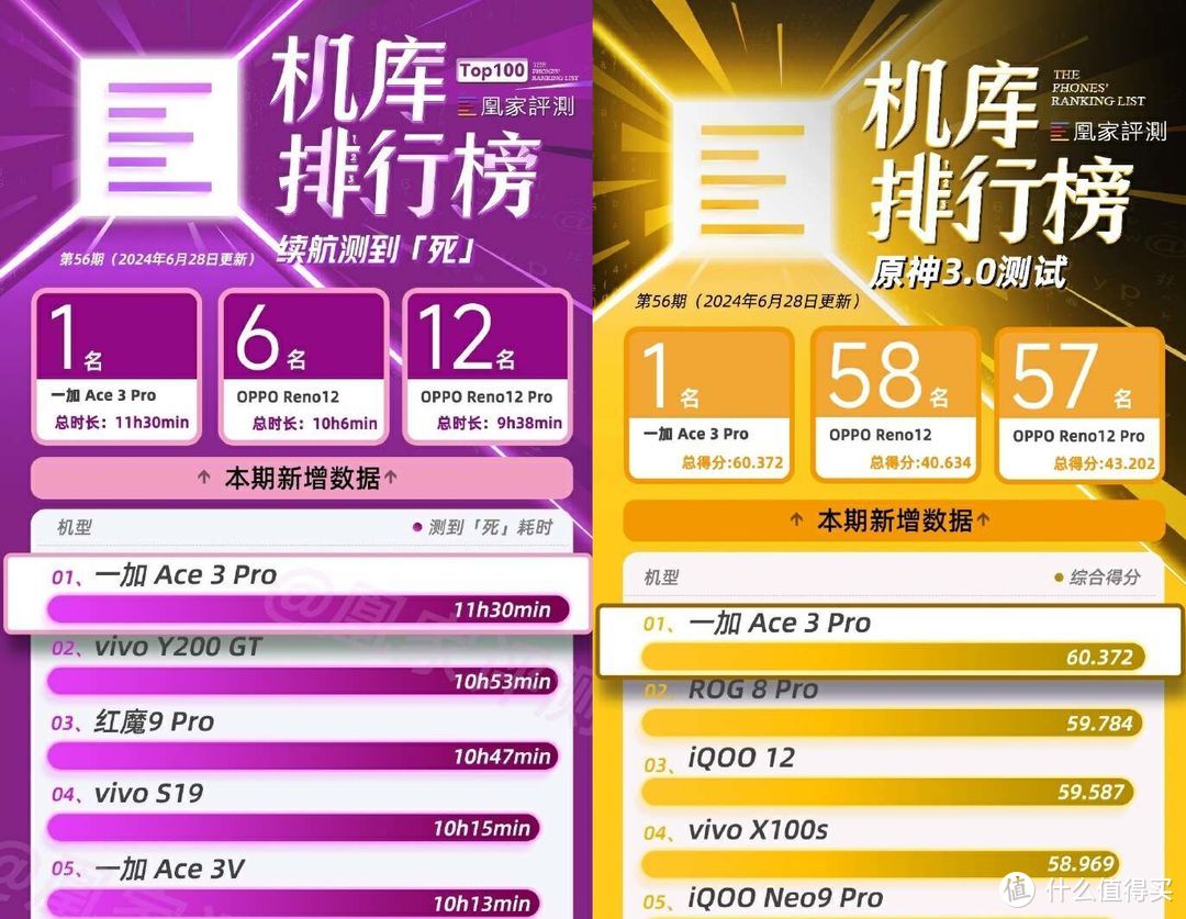 王者荣耀用什么游戏手机_王者荣耀手机游戏用什么登陆_游戏手机王者