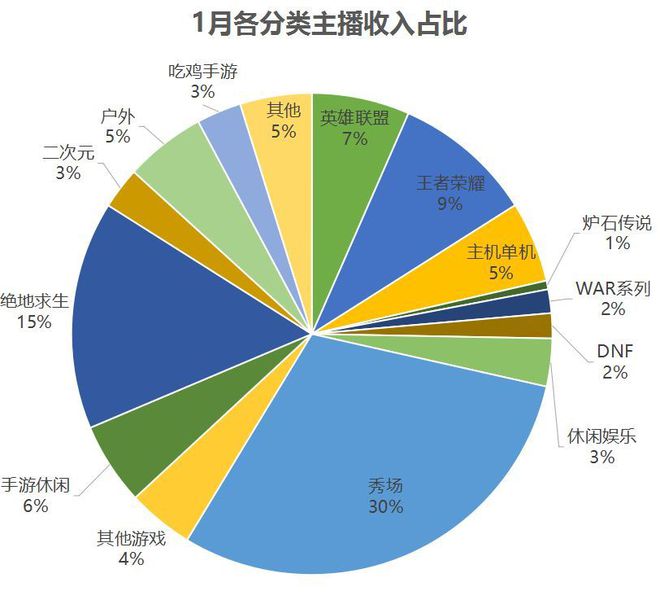 玩手机小游戏_玩手机游戏火了_手机玩游戏合集