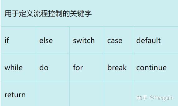 java字符串截取指定字符串_java字符串截取固定长度_java字符串截取指定内容