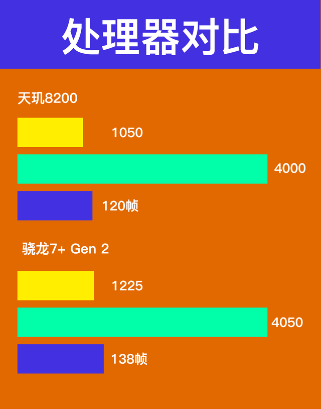 处理排行天梯图2020_天玑处理器性能排行榜_cpu天玑排名