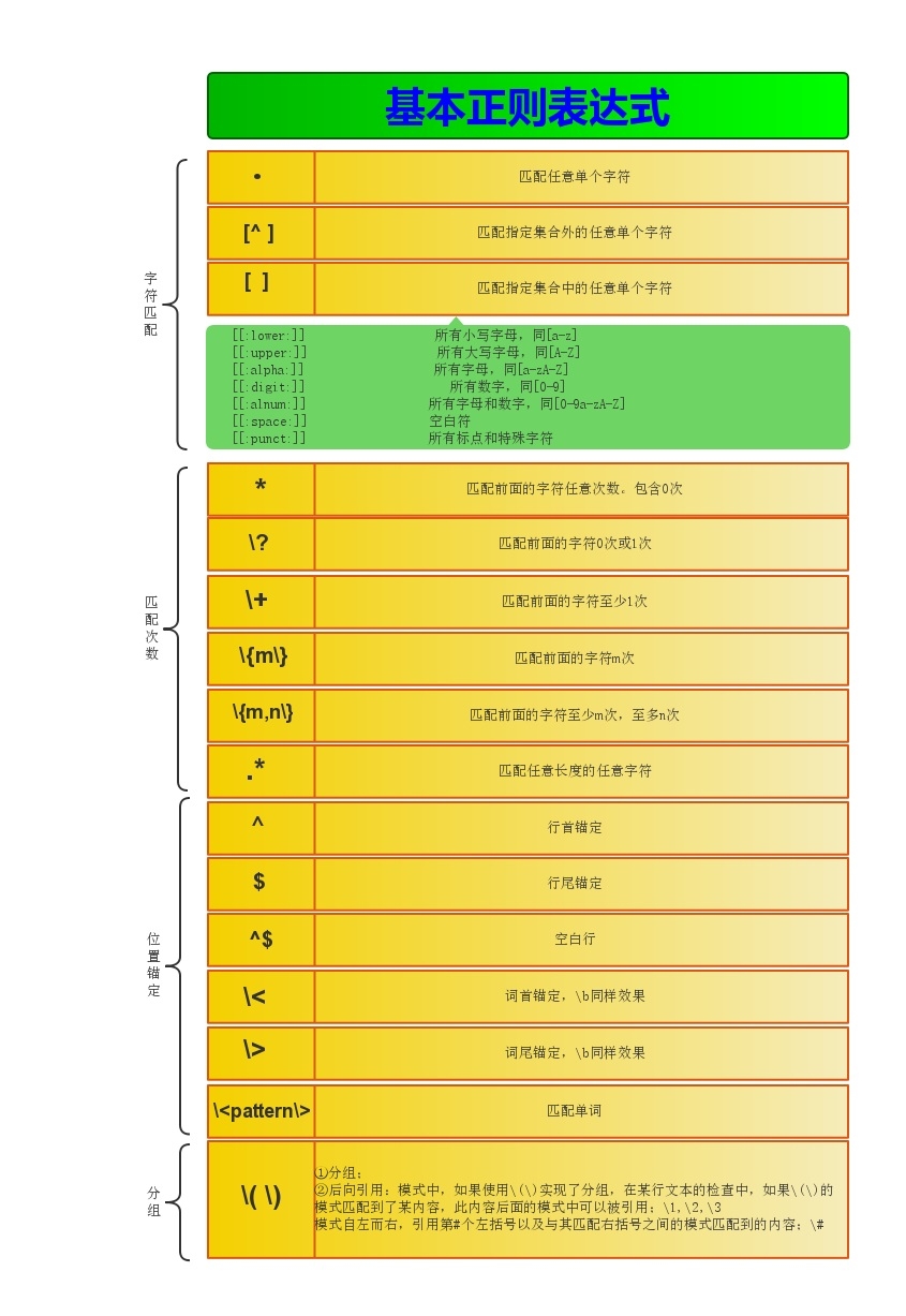 正则验证手机号是否合法_正则表达式验证电话号码_手机号码正则表达式验证