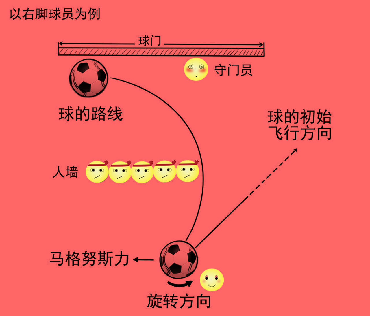 索尼98世界杯游戏手机_索尼游戏2021_索尼游戏手机