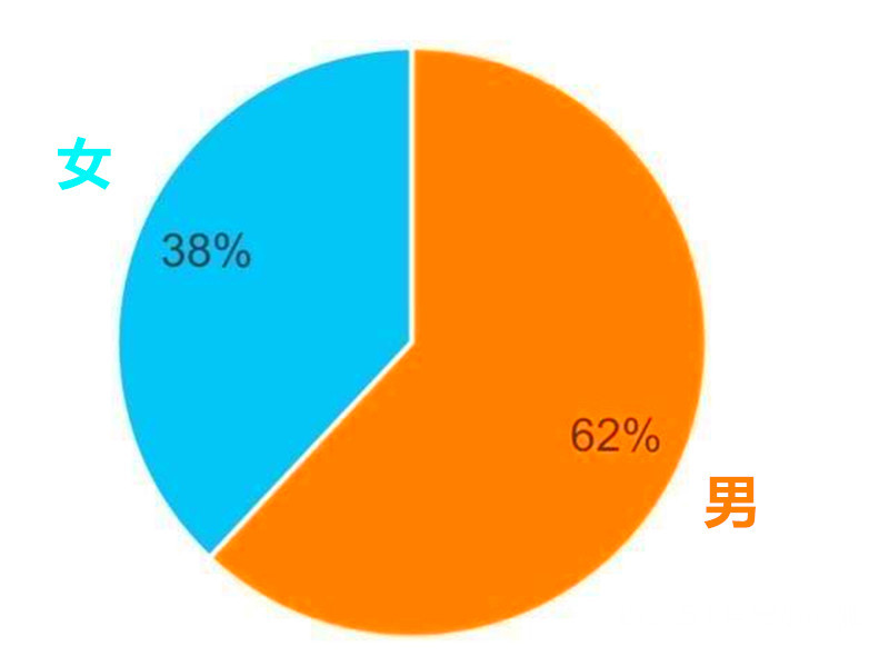 玩游戏瘫痪的人_躺着玩手机瘫痪_玩手机游戏瘫痪