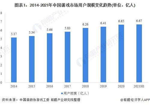 游戏产业发展现状和趋势,游戏产业发展现状(图4)