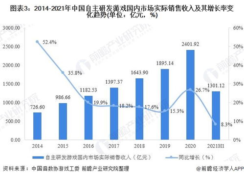 游戏产业发展现状和趋势,游戏产业发展现状(图5)