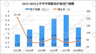 2023游戏行业市场前景,2023年游戏行业市场前景展望(图1)