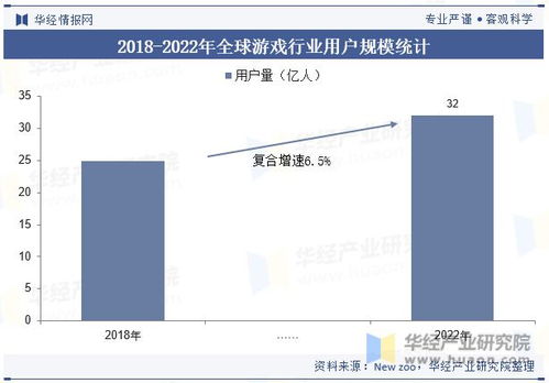 2023游戏行业市场前景,2023年游戏行业市场前景展望(图2)