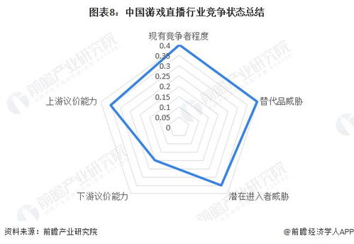 2023游戏行业市场前景,2023年游戏行业市场前景展望(图3)