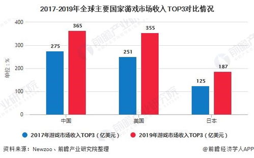 2023游戏行业市场前景,2023年游戏行业市场前景展望(图5)