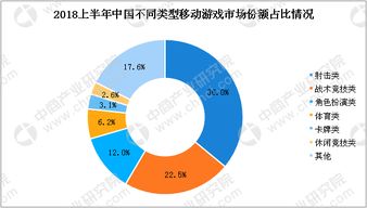 2023游戏行业市场前景,2023年游戏行业市场前景展望(图6)