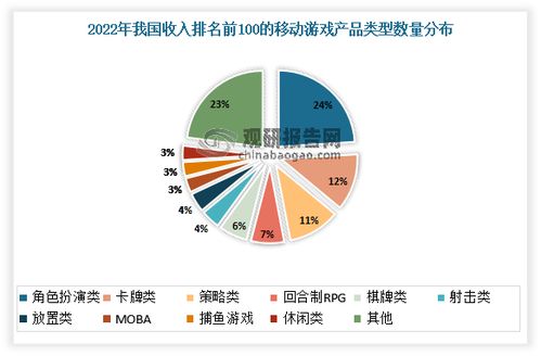 2023游戏行业市场前景,2023年游戏行业市场前景展望(图7)