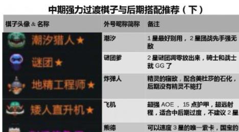 自走棋 移动规则,自走棋移动规则详解(图3) 自走棋 移动规则,自走棋移动规则详解(图3)
