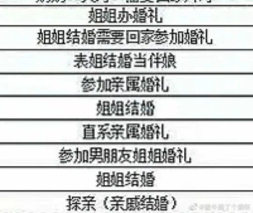 请假理由,如何在工作中巧妙请假(图5) 请假理由,如何在工作中巧妙请假(图5)