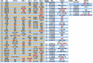 信长野望14独有技术,信长之野望12独有技术(图4) 信长野望14独有技术,信长之野望12独有技术(图4)