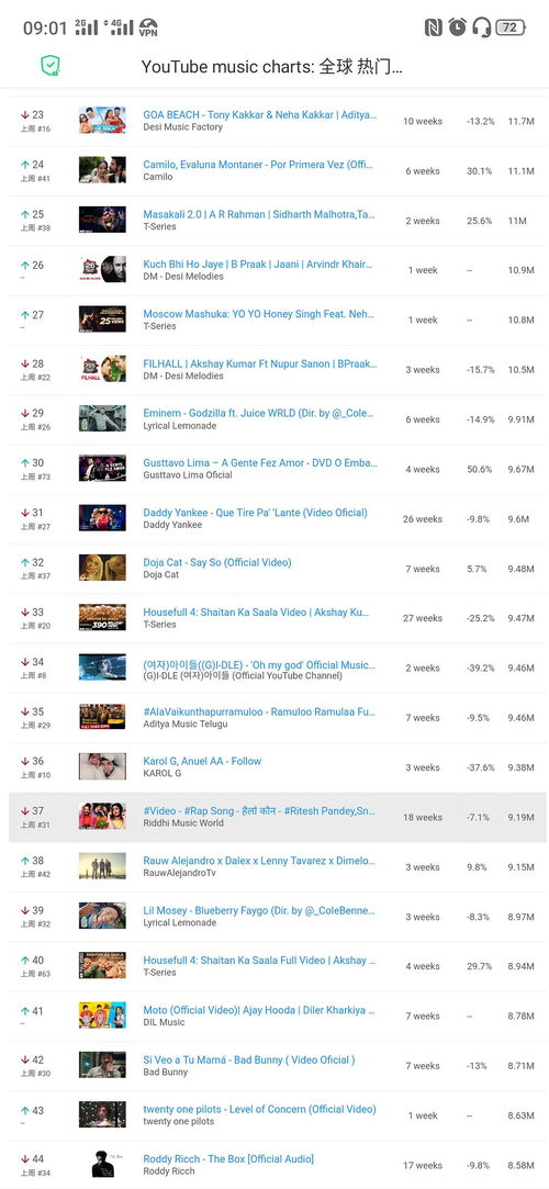 油管网址,如何找到你感兴趣的内容(图2) 油管网址,如何找到你感兴趣的内容(图2)