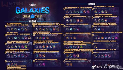 云顶之弈s3,银河战争新篇章，探索全新玩法(图2)