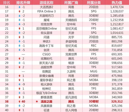 最好玩的网络游戏排行,探索虚拟世界的巅峰之作(图8)