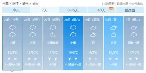 最好的天气,探寻最佳天气的奥秘——打造完美户外体验(图2)