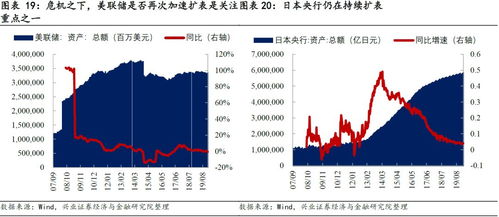 不过,从近段时间美国境内发生的一系列问题来看,美债的稳定性正在遭受质疑,甚至有,近期美国经济问题分析(图4)