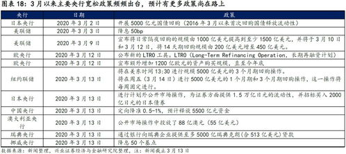 不过,从近段时间美国境内发生的一系列问题来看,美债的稳定性正在遭受质疑,甚至有,近期美国经济问题分析(图6)