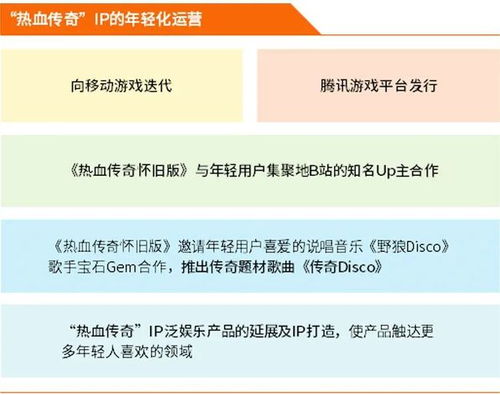 ip传奇发布网,重温经典，畅游虚拟世界(图2)