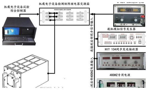 飞行控制系统属于电子设备类吗,电子设备中的关键角色(图4)