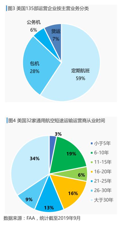 1、大量不同的飞行模式,可以满足不同玩家的需求。 2、可以和其他玩家一起探索地图,探索无限可能——多款飞行模式游戏，邀你共赴云端冒险(图11)