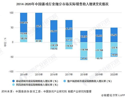 游戏市场分析,趋势、挑战与机遇(图1)