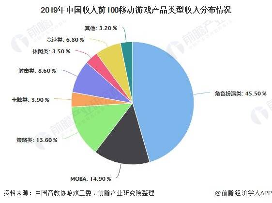 游戏市场分析,趋势、挑战与机遇(图4)