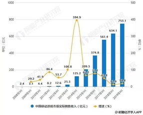 游戏市场分析,趋势、挑战与机遇(图6)