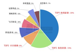 棋牌游戏下载,轻松享受在线棋牌乐趣(图2)