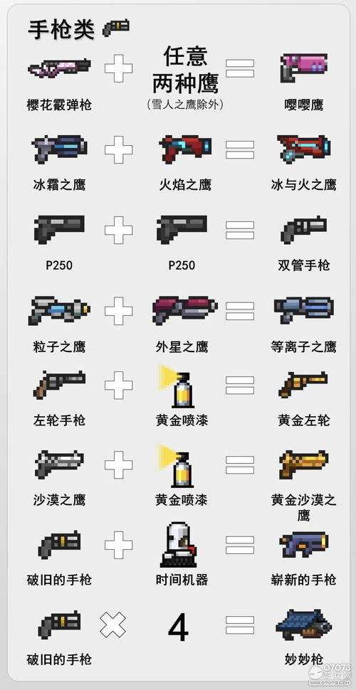 元气骑士武器合成表,打造最强装备的秘籍(图3)