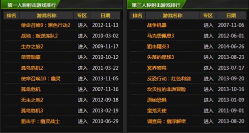 游戏排行榜(图2)