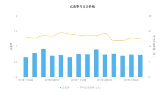 【求职季热卖】戴你玩转数据分析,求职季热卖！戴你玩转数据分析，开启职场新篇章(图6)