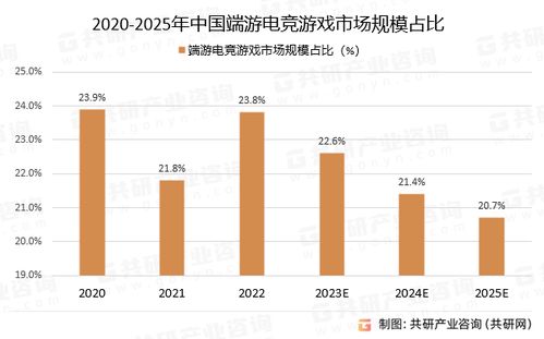 2023年游戏行业市场分析,多端互通与国产崛起(图3)