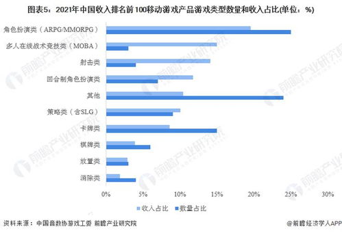 2023年游戏行业市场分析,多端互通与国产崛起(图4)