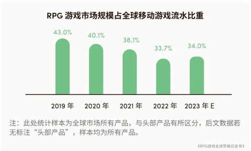 2023年全球游戏市场规模,增长与挑战并存(图1)