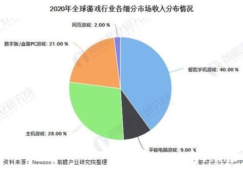 2023年全球游戏市场规模,增长与挑战并存(图3)