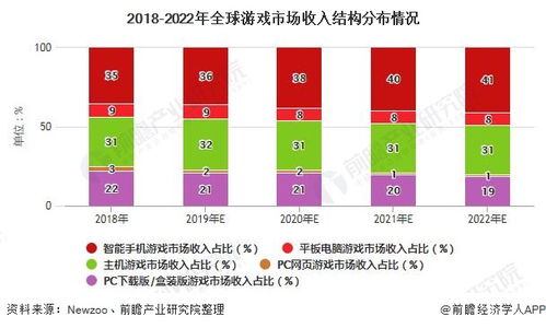 2023年全球游戏市场规模,增长与挑战并存(图2)