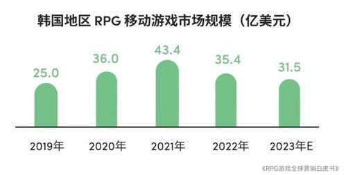 2023年全球游戏市场规模,增长与挑战并存(图6)