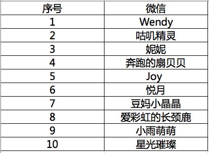 酷酷跑安卓版(图4)