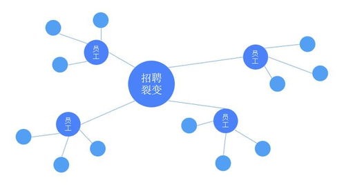 1.它有一个独特的社交系统,游戏与生活的无缝连接(图1)