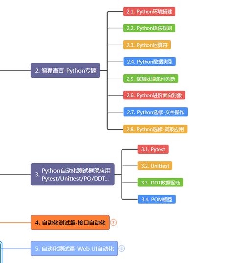 看性关系软件,助力情感成长，提升恋爱智慧(图3)