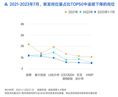 2023游戏行业人才过剩,现状、原因与应对策略(图4)