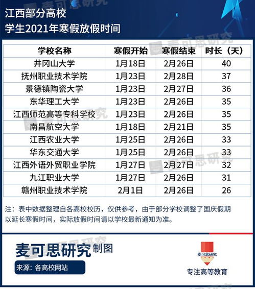 大学寒假放假时间,2024年大学寒假放假时间表最新公布(图1)